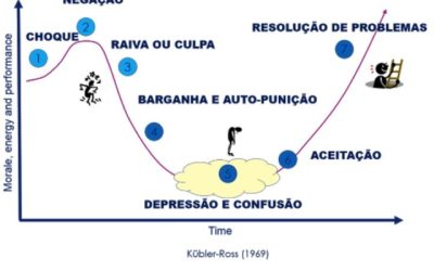 Ser Trader: Ciclos de Mudanças